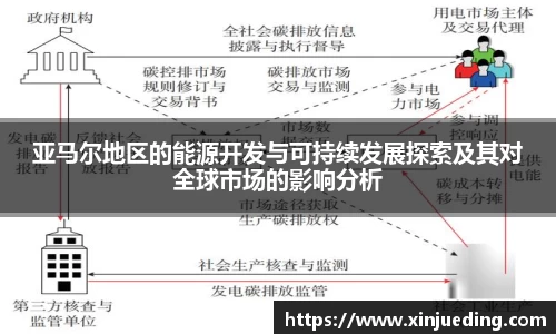 亚马尔地区的能源开发与可持续发展探索及其对全球市场的影响分析